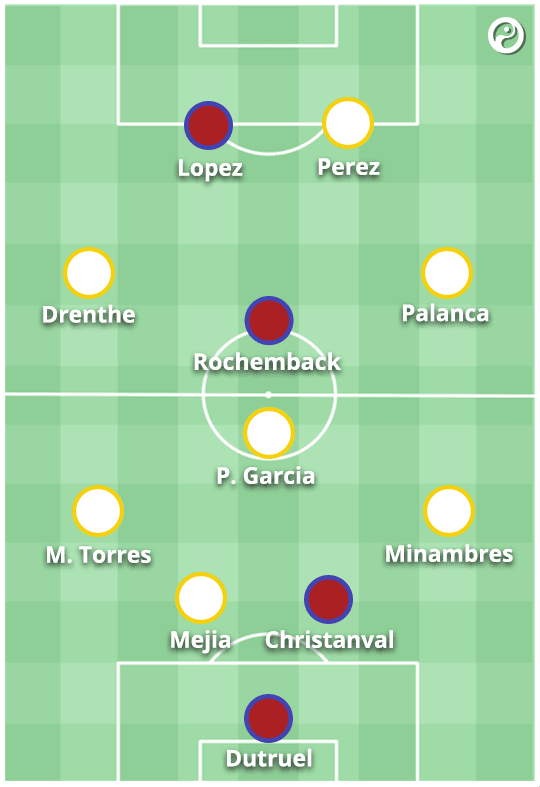 FORMACIONI