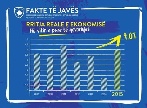rritja