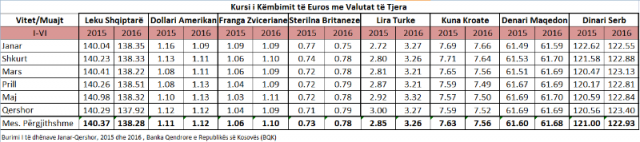 Grafika-2-Paratiqtja-Tabelare-e1468483388924